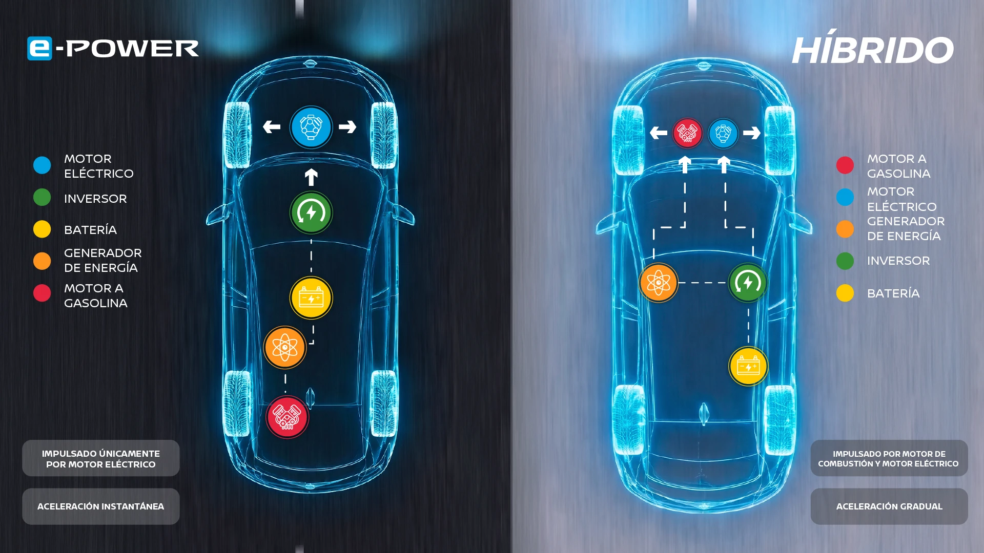 Infografía del sistema e-POWER del Nissan Qashqai